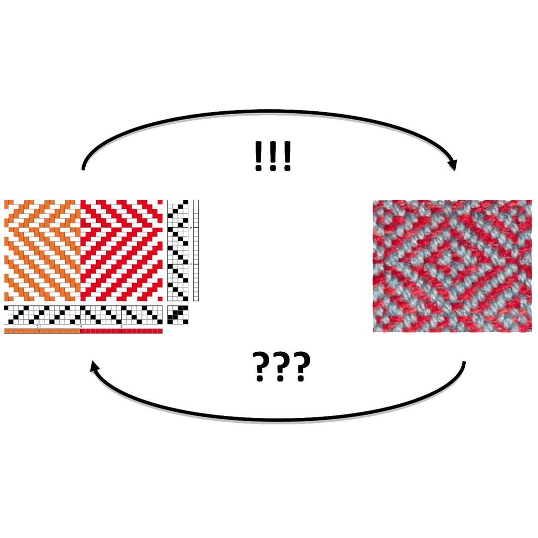 57/26 Vom Gewebe zur Patrone